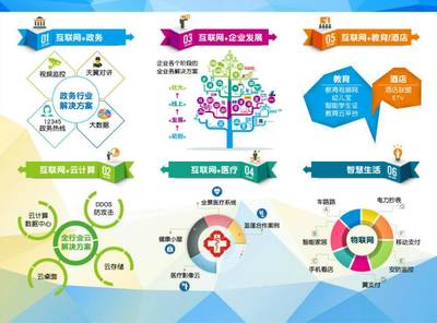互聯(lián)網(wǎng)營銷新領域分享會 探索未來銷售趨勢