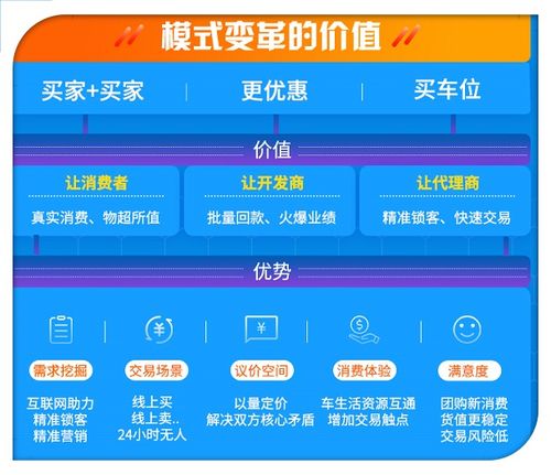 車(chē)位快銷去庫(kù)存 合肥匯家亮劍互聯(lián)網(wǎng)營(yíng)銷新策略
