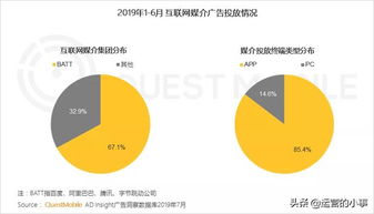 2019移動(dòng)互聯(lián)網(wǎng)廣告營(yíng)銷半年報(bào)告 廣告收入增速腰斬，互聯(lián)網(wǎng)銷售面臨新挑戰(zhàn)